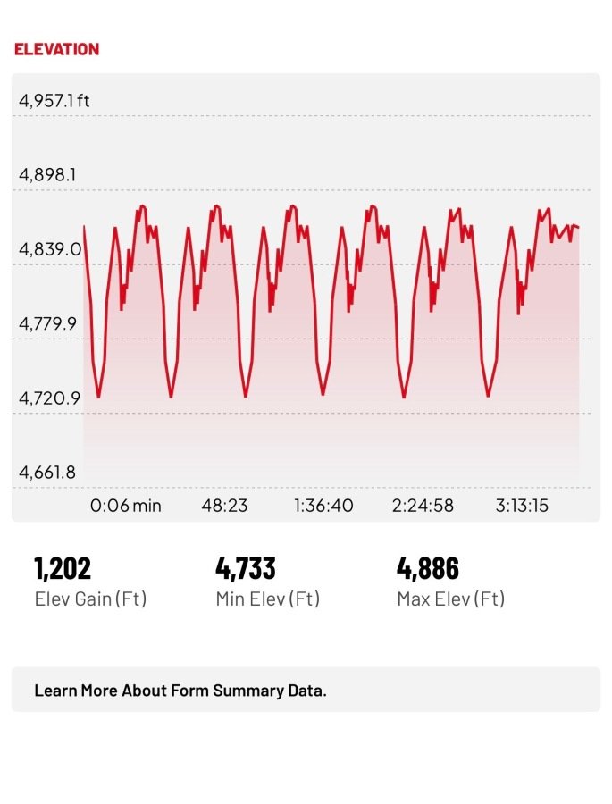 Four Corners Quad Keyah photo 6