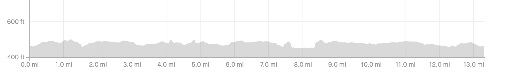 Havasu Half Marathon & 5K photo 4