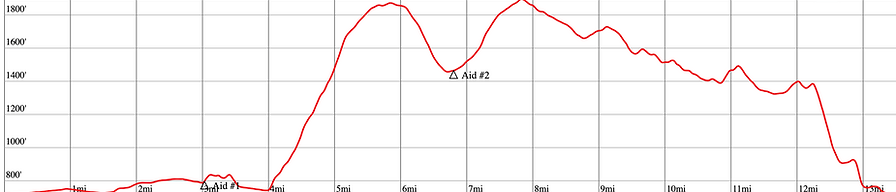 Von Trapp Mountain Marathon photo 9