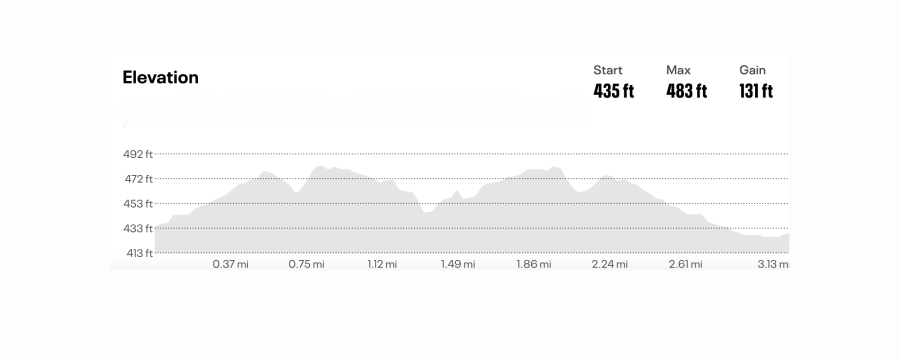Run Hard Half Marathon, 10k & 5k photo 1