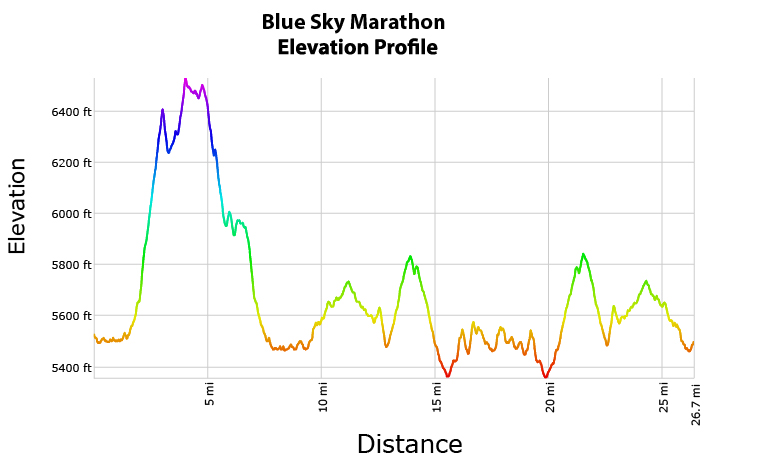 Blue Sky Trail Marathon & Half Marathon photo 5