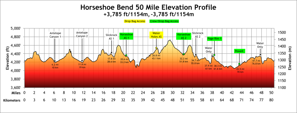 Horseshoe Bend Ultras photo 1