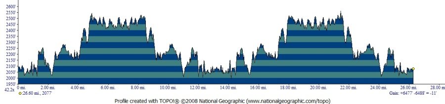 Horseshoe Lake Trail Run photo 5