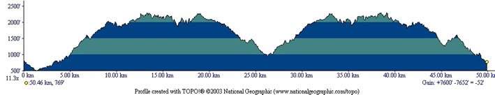 Crystal Springs Trail Run photo 4