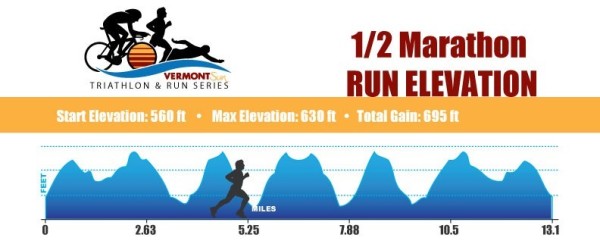 Vermont Sun Triathlon and Run Series photo 13