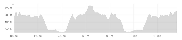 Harpers Ferry Half Marathon & 5K photo 1