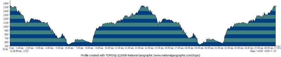 Redwood (Spring) Trail Run photo 5
