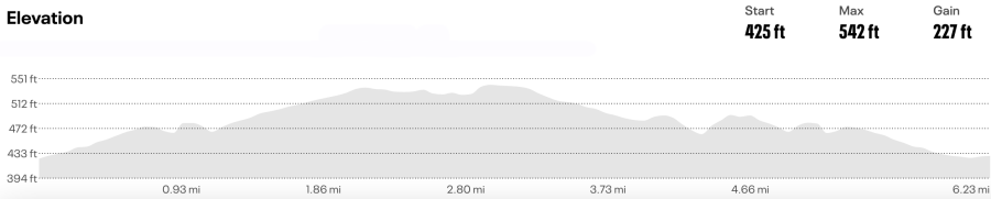 Run Hard Half Marathon, 10k & 5k photo 3