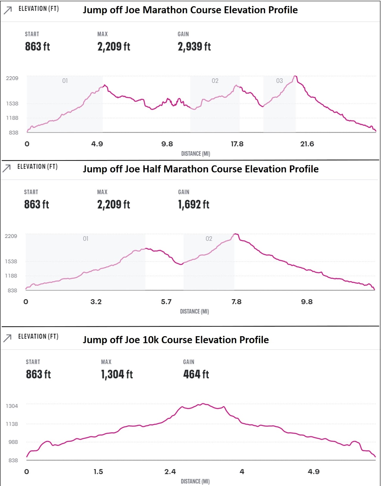 Jump off Joe Marathon photo 3