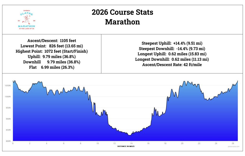 Garmin Olathe Marathon, Half Marathon and 10K in the land of Oz photo 7
