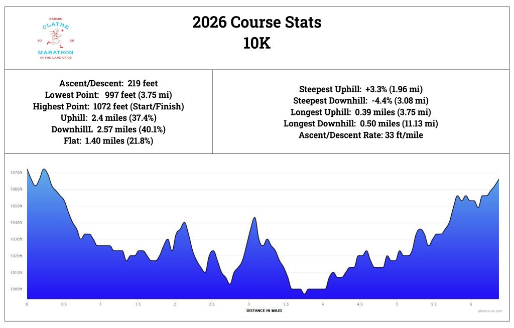 Garmin Olathe Marathon, Half Marathon and 10K in the land of Oz photo 11