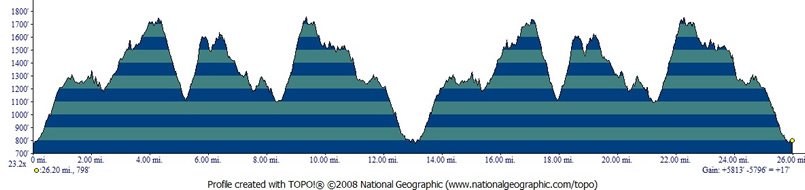 Grizzly Peak Trail Run photo 4