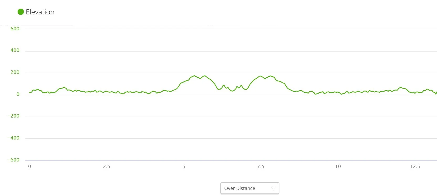 100% Pure Kona Coffee Half Marathon & 5k photo 11