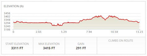 Kickin Assphault Half Marathon, 10k, 1 Mile run/walk, 1/2 mile Kid's Dash photo 2