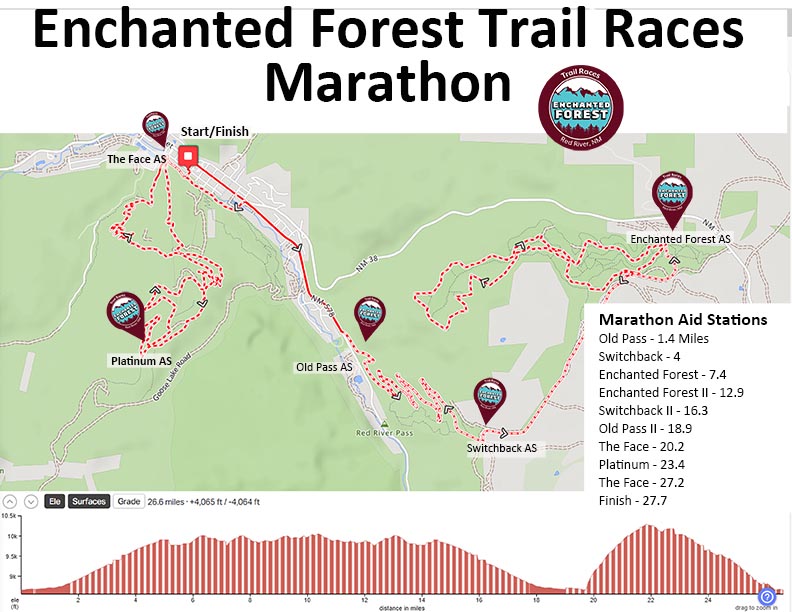Fruita Trail Half photo 7