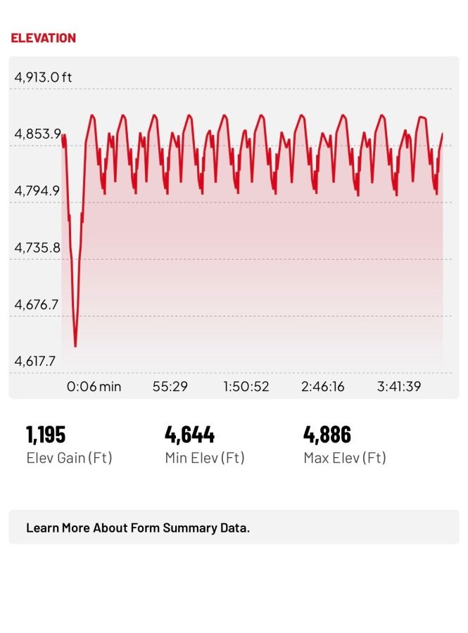 Four Corners Quad Keyah photo 1