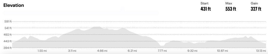 Run Hard Half Marathon, 10k & 5k photo 2