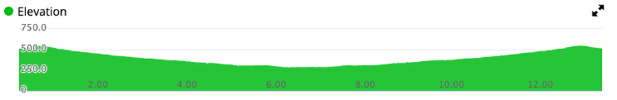 Boring Marathon, Half-Boring Half Marathon, Constantly Boring 10K, and Somewhat Boring 5K Race Series photo 4
