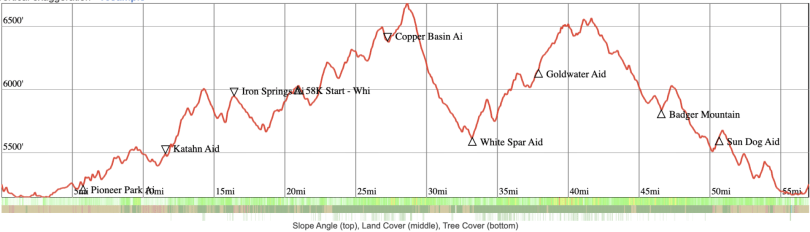 Whiskey Basin Trail Runs photo 9