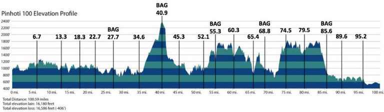 Rockin Choccolocco 50K photo 9