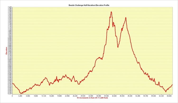 Beulah Challenge and OverIt Series photo 2