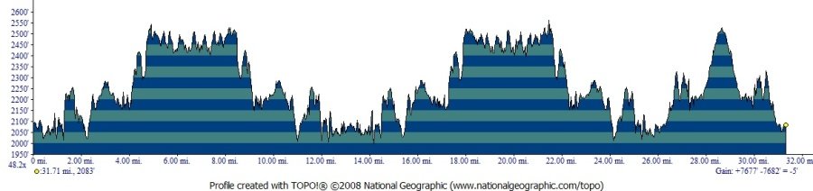 Horseshoe Lake Trail Run photo 7