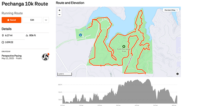 Full Circle Trail Race photo 5