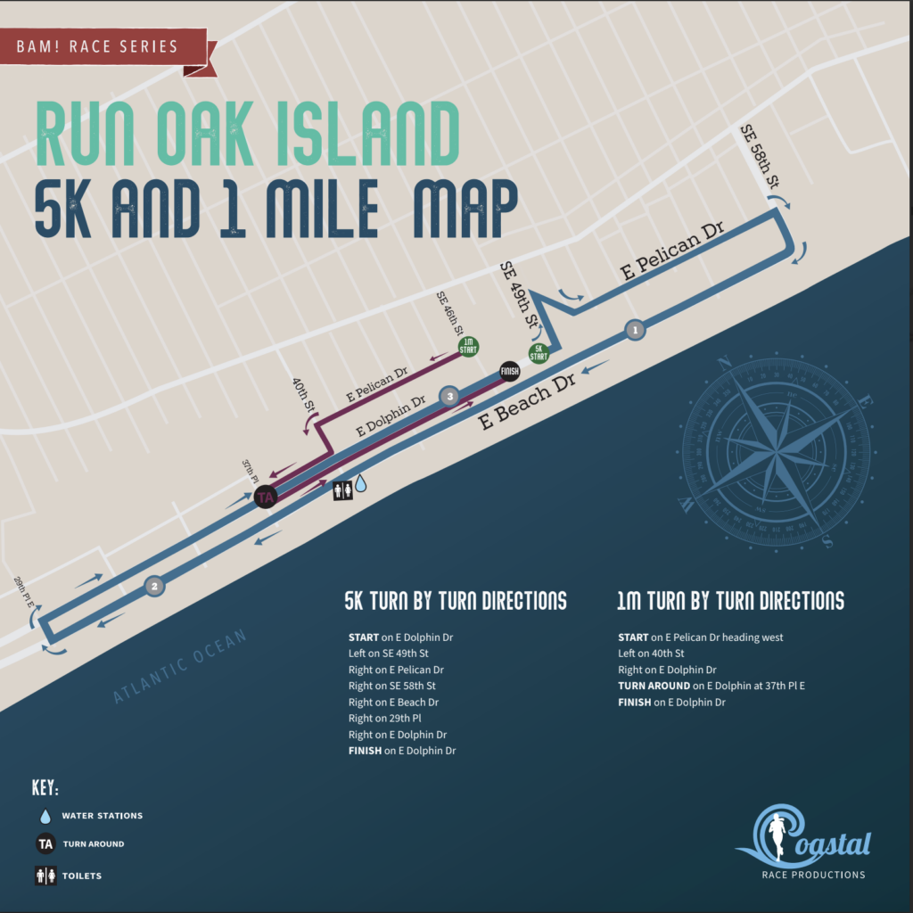 Run Oak Island 2027 photo 6