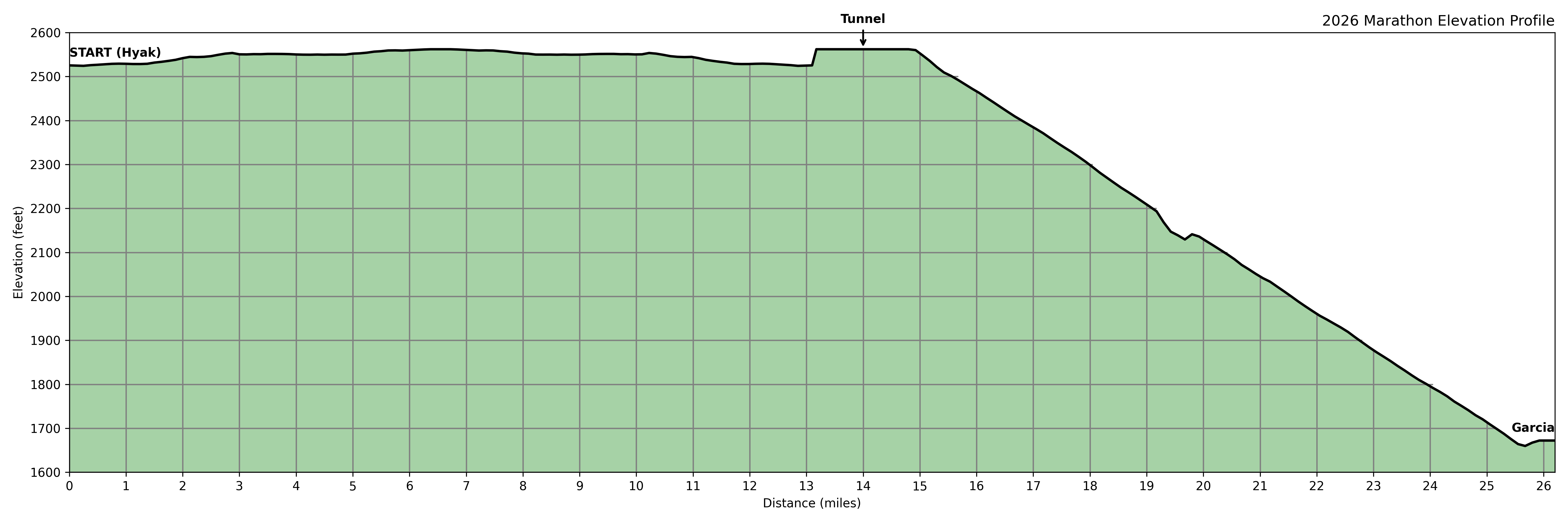 Tunnel Vision Marathon & Half photo 9