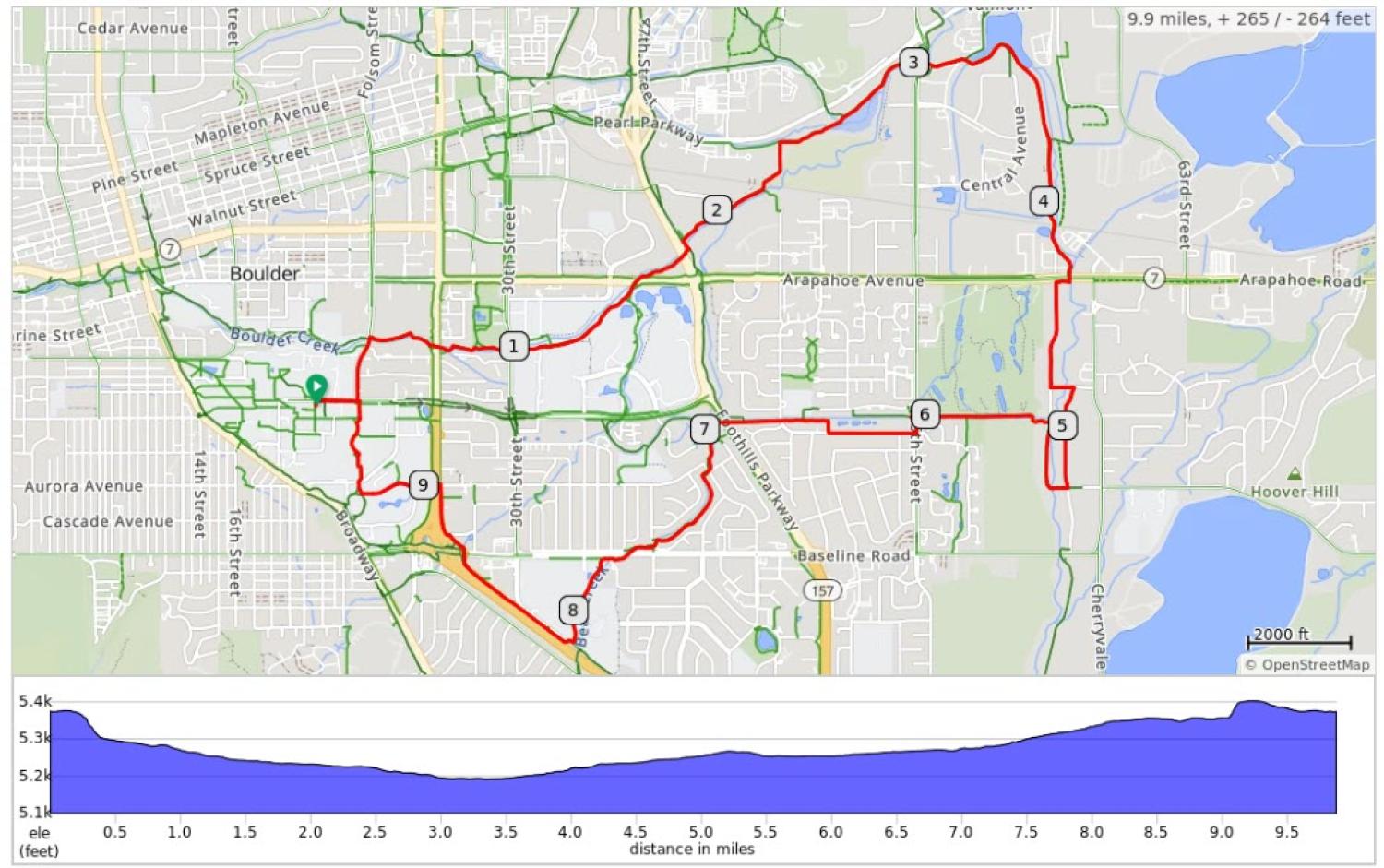 Buffalo Bicycle Classic photo 1