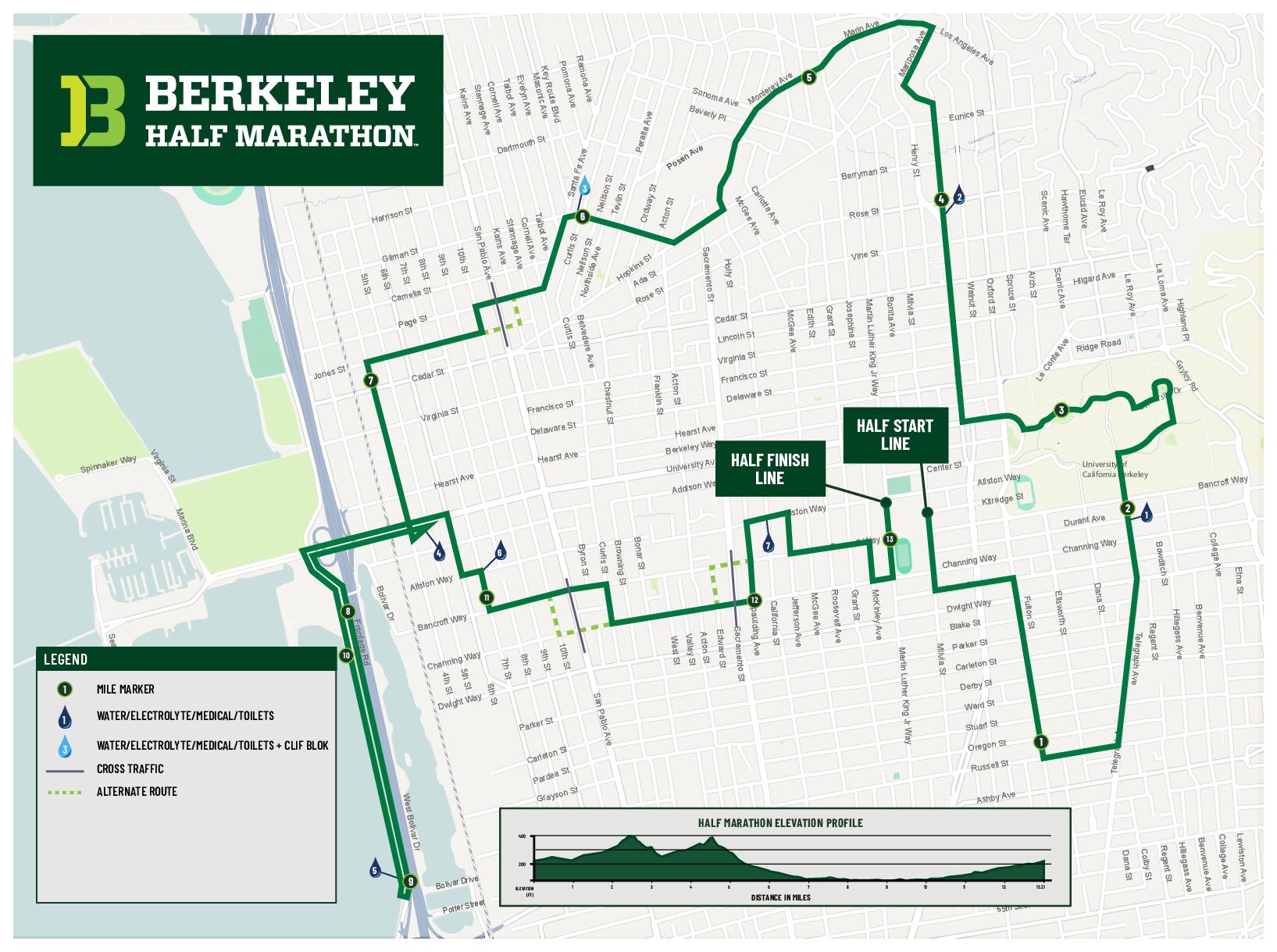 Berkeley Half Marathon photo 11