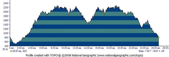 Crystal Springs Trail Run photo 5