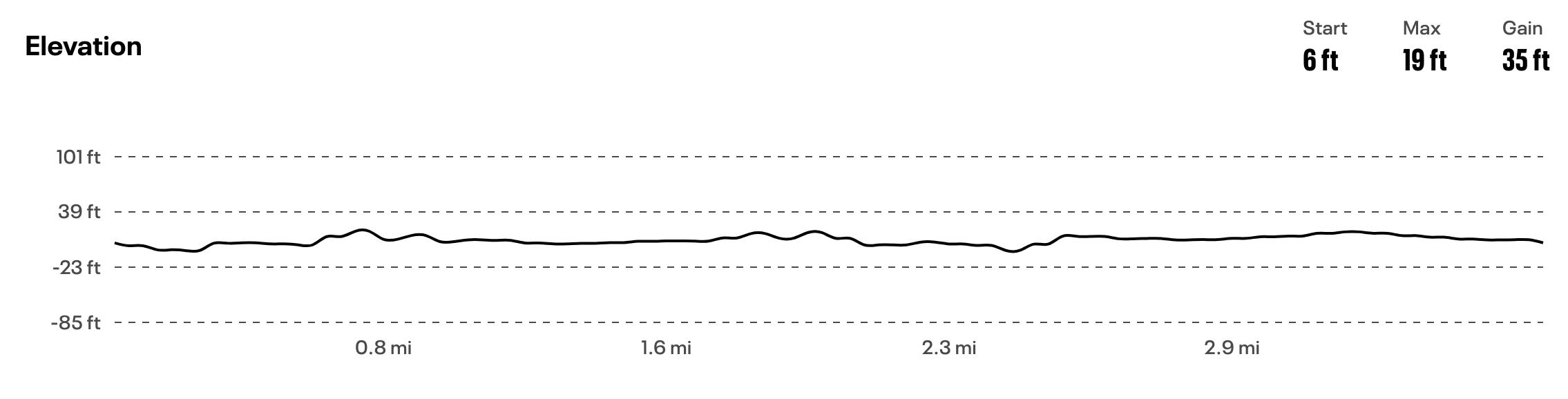 Snohomish Women's Run photo 14