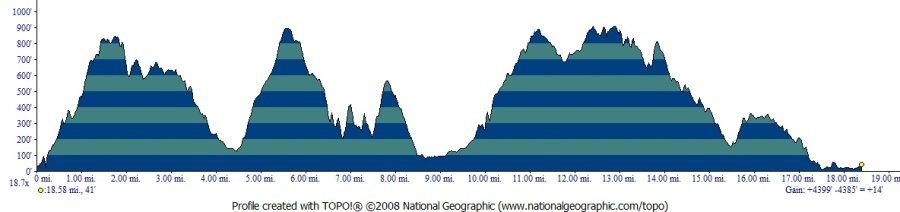 Golden Gate Trail Run photo 4