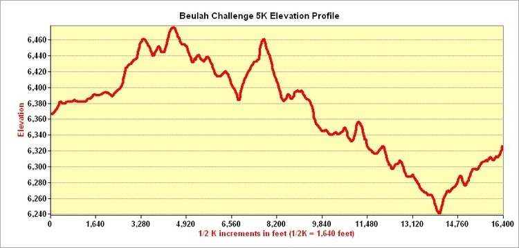 Beulah Challenge and OverIt Series photo 5