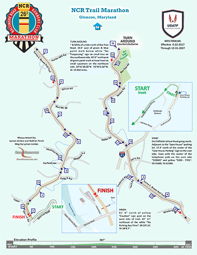 NCR Marathon & Half Marathon photo 6