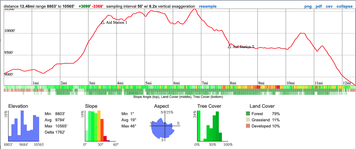 Deep Creek Trail Half Marathon photo 10