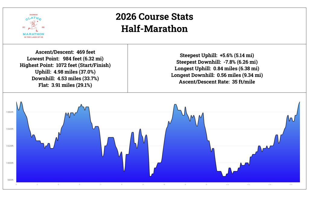 Garmin Olathe Marathon, Half Marathon and 10K in the land of Oz photo 10