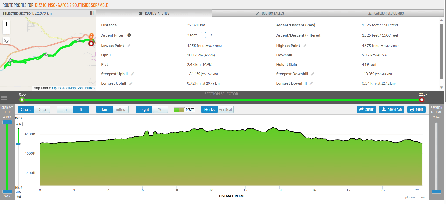 Bizz Johnson's Southside Scramble photo 6
