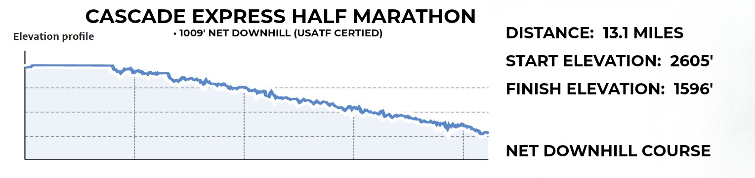 Cascade Express Marathon & Half Marathon photo 10