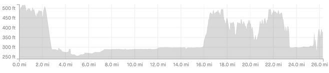 Freedom's Run photo 1