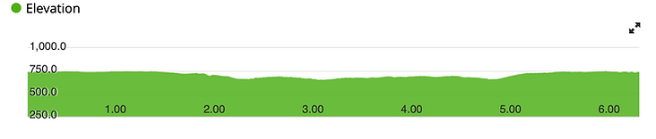 Moonlight Meltdown 5k, Sunset Safari 10k Hybrid/Crossover Trail Run, Lakeview 1/2 Marathon photo 5