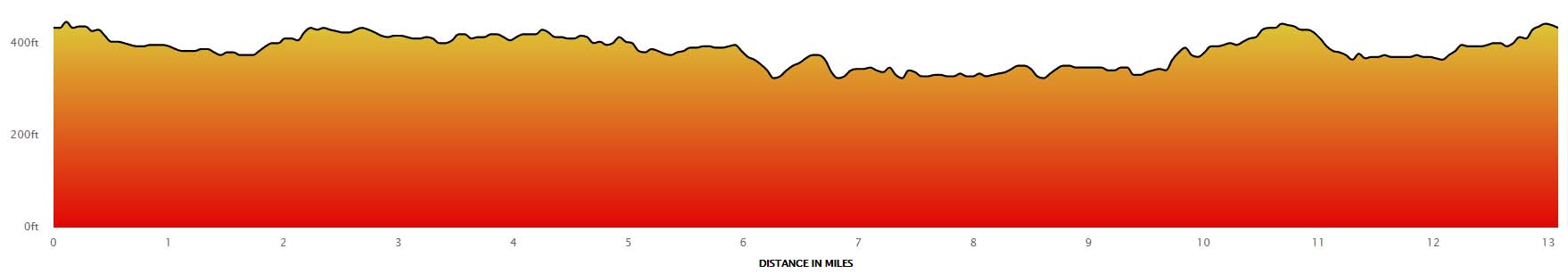 Upstate Classic photo 3