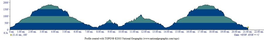 Montara Mountain Trail Run photo 4