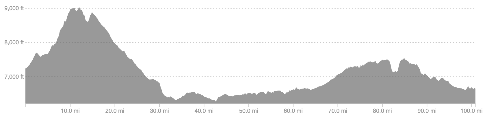 AZT Oracle Rumble photo 3