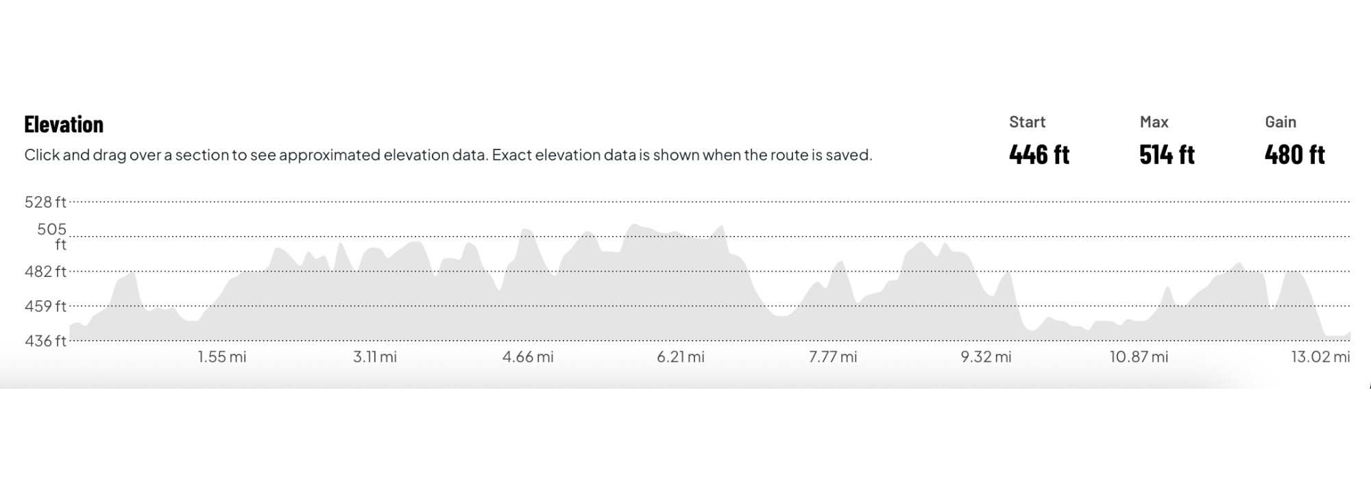 Chick Fil A Corinth Half Marathon photo 3