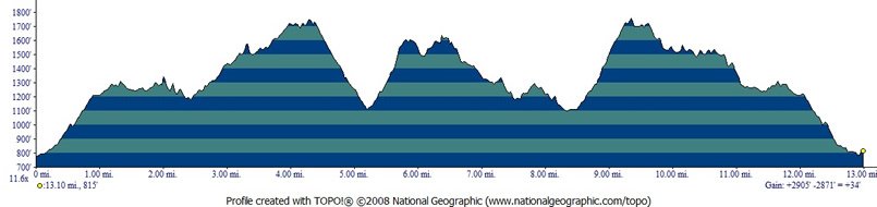 Grizzly Peak Trail Run photo 3