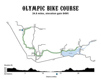 Best in the West Triathlon Festival photo 5