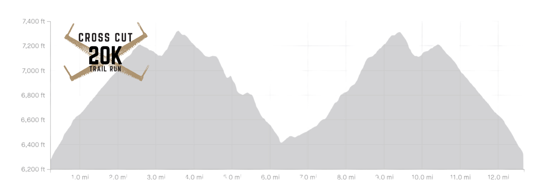 Cross Cut 20K Trail Race photo 5