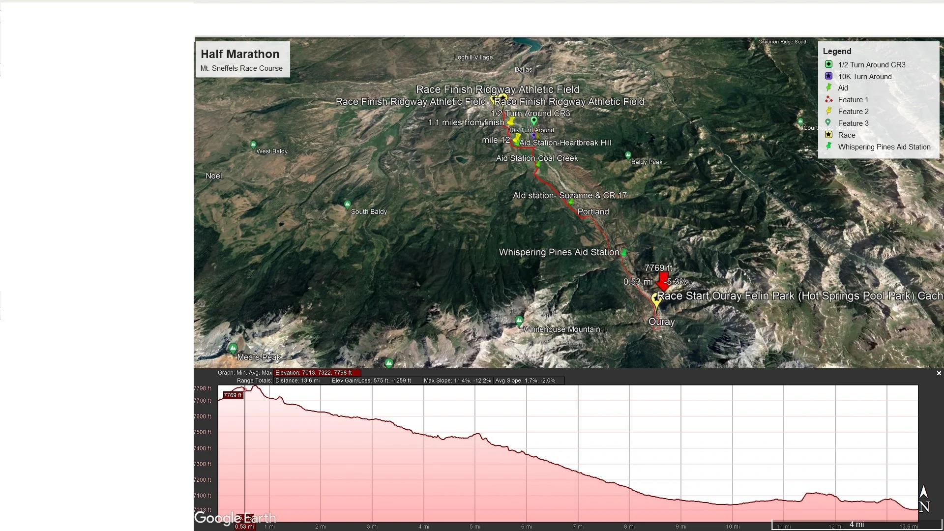 Mt. Sneffels Half Marathon & 10K photo 8